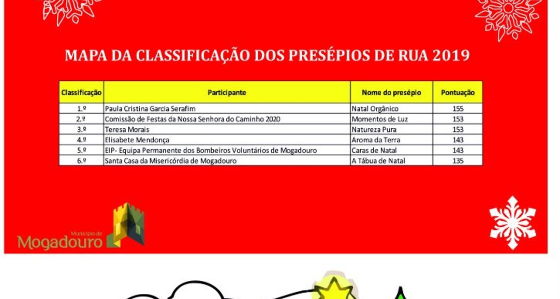 classific_presepios_rua_2019